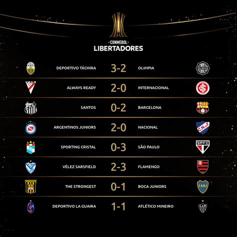 resultado da libertadores de hoje